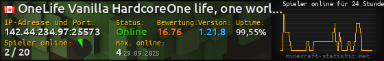 Userbar 560x90 mit Online-Player-Charts für Server 142.44.234.97:25573