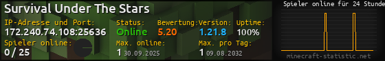Userbar 560x90 mit Online-Player-Charts für Server 172.240.74.108:25636