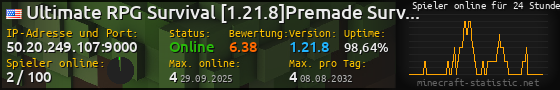 Userbar 560x90 mit Online-Player-Charts für Server 50.20.249.107:9000