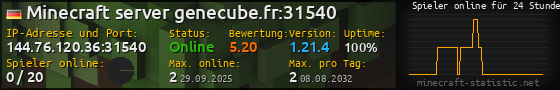 Userbar 560x90 mit Online-Player-Charts für Server 144.76.120.36:31540