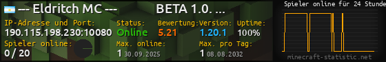 Userbar 560x90 mit Online-Player-Charts für Server 190.115.198.230:10080