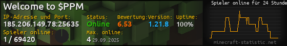 Userbar 560x90 mit Online-Player-Charts für Server 185.206.149.78:25635
