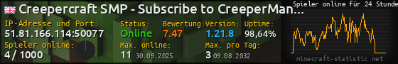 Userbar 560x90 mit Online-Player-Charts für Server 51.81.166.114:50077