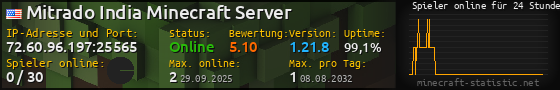 Userbar 560x90 mit Online-Player-Charts für Server 72.60.96.197:25565