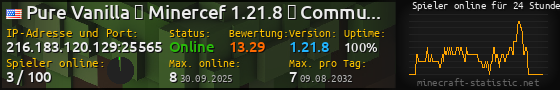 Userbar 560x90 mit Online-Player-Charts für Server 216.183.120.129:25565