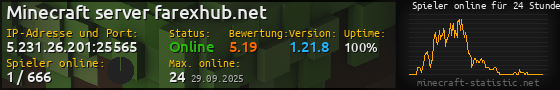 Userbar 560x90 mit Online-Player-Charts für Server 5.231.26.201:25565
