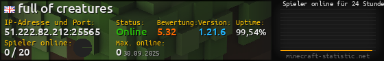 Userbar 560x90 mit Online-Player-Charts für Server 51.222.82.212:25565