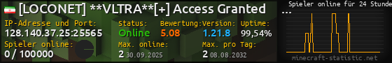 Userbar 560x90 mit Online-Player-Charts für Server 128.140.37.25:25565