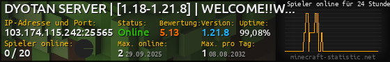 Userbar 560x90 mit Online-Player-Charts für Server 103.174.115.242:25565
