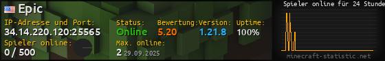 Userbar 560x90 mit Online-Player-Charts für Server 34.14.220.120:25565