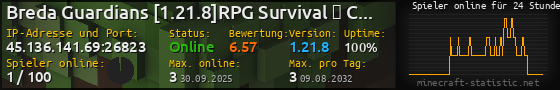 Userbar 560x90 mit Online-Player-Charts für Server 45.136.141.69:26823