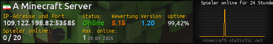 Userbar 560x90 mit Online-Player-Charts für Server 109.122.198.82:53585