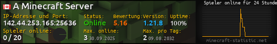 Userbar 560x90 mit Online-Player-Charts für Server 142.44.253.165:25636