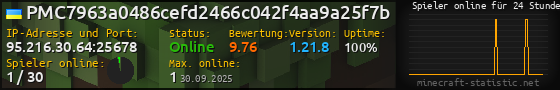 Userbar 560x90 mit Online-Player-Charts für Server 95.216.30.64:25678