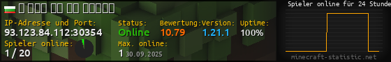 Userbar 560x90 mit Online-Player-Charts für Server 93.123.84.112:30354