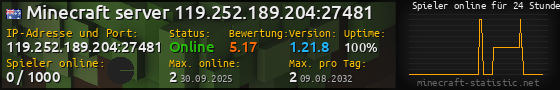 Userbar 560x90 mit Online-Player-Charts für Server 119.252.189.204:27481