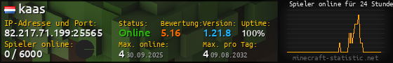 Userbar 560x90 mit Online-Player-Charts für Server 82.217.71.199:25565