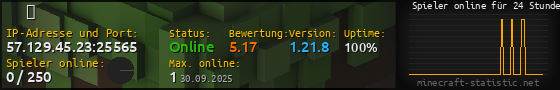 Userbar 560x90 mit Online-Player-Charts für Server 57.129.45.23:25565