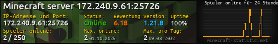 Userbar 560x90 mit Online-Player-Charts für Server 172.240.9.61:25726