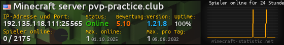 Userbar 560x90 mit Online-Player-Charts für Server 192.135.118.111:25565