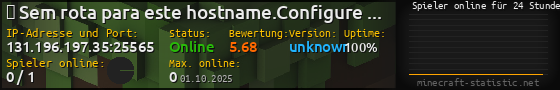Userbar 560x90 mit Online-Player-Charts für Server 131.196.197.35:25565