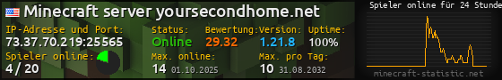 Userbar 560x90 mit Online-Player-Charts für Server 73.37.70.219:25565
