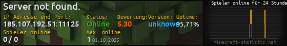Userbar 560x90 mit Online-Player-Charts für Server 185.107.192.51:11125