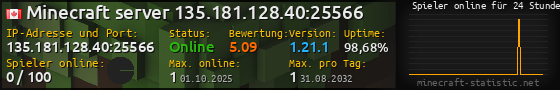Userbar 560x90 mit Online-Player-Charts für Server 135.181.128.40:25566