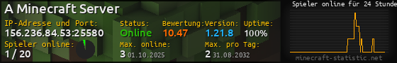 Userbar 560x90 mit Online-Player-Charts für Server 156.236.84.53:25580