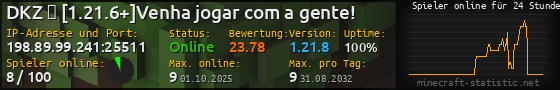 Userbar 560x90 mit Online-Player-Charts für Server 198.89.99.241:25511