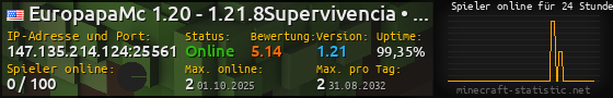 Userbar 560x90 mit Online-Player-Charts für Server 147.135.214.124:25561