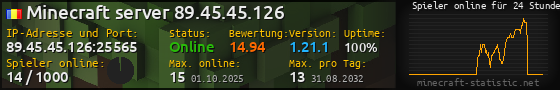 Userbar 560x90 mit Online-Player-Charts für Server 89.45.45.126:25565