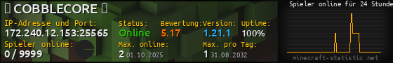 Userbar 560x90 mit Online-Player-Charts für Server 172.240.12.153:25565