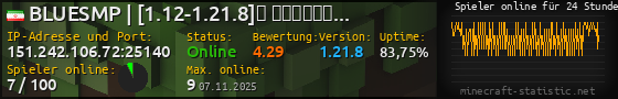 Userbar 560x90 mit Online-Player-Charts für Server 151.242.106.72:25140