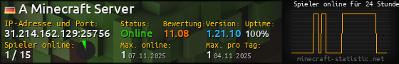 Userbar 560x90 mit Online-Player-Charts für Server 31.214.162.129:25756