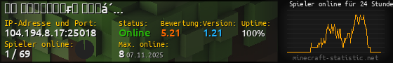 Userbar 560x90 mit Online-Player-Charts für Server 104.194.8.17:25018