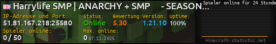 Userbar 560x90 mit Online-Player-Charts für Server 51.81.167.218:25580