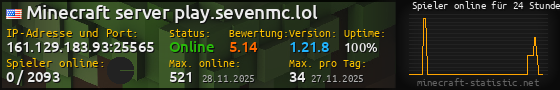 Userbar 560x90 mit Online-Player-Charts für Server 161.129.183.93:25565