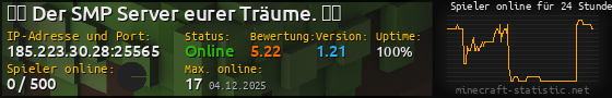 Userbar 560x90 mit Online-Player-Charts für Server 185.223.30.28:25565