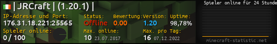 Userbar 560x90 mit Online-Player-Charts für Server 176.31.18.221:25565