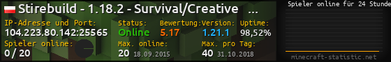 Userbar 560x90 mit Online-Player-Charts für Server 104.223.80.142:25565