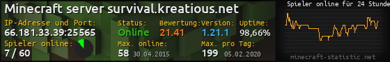 Userbar 560x90 mit Online-Player-Charts für Server 66.181.33.39:25565