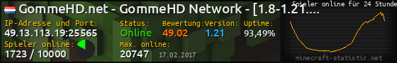 Userbar 560x90 mit Online-Player-Charts für Server 49.13.113.19:25565