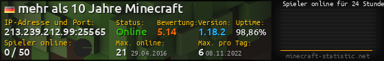 Userbar 560x90 mit Online-Player-Charts für Server 213.239.212.99:25565