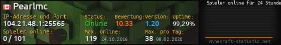 Userbar 560x90 mit Online-Player-Charts für Server 104.21.16.1:25565