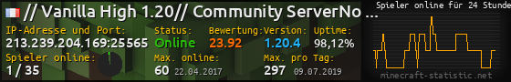 Userbar 560x90 mit Online-Player-Charts für Server 213.239.204.169:25565
