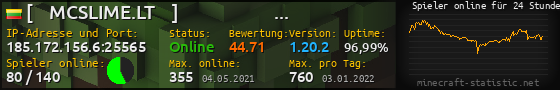 Userbar 560x90 mit Online-Player-Charts für Server 185.172.156.6:25565