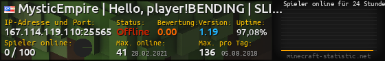 Userbar 560x90 mit Online-Player-Charts für Server 167.114.119.110:25565