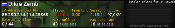 Userbar 560x90 mit Online-Player-Charts für Server 89.250.214.114:25565