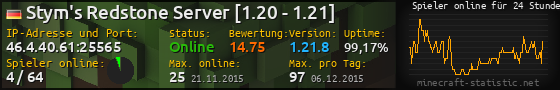 Userbar 560x90 mit Online-Player-Charts für Server 46.4.40.61:25565